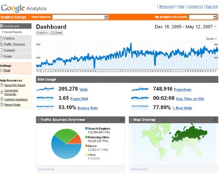 Clics des Liens Sortants dans Google Analytics