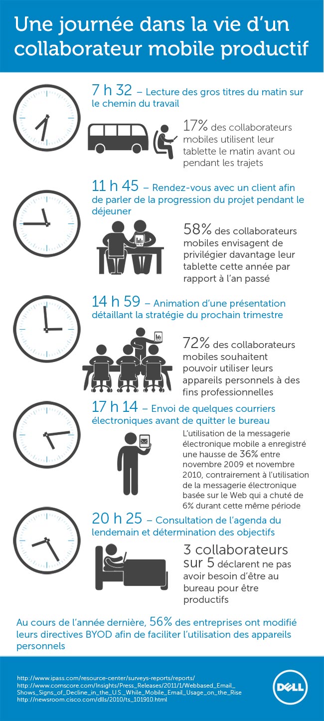 infographie-mobile