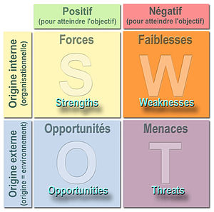 Matrice Swot